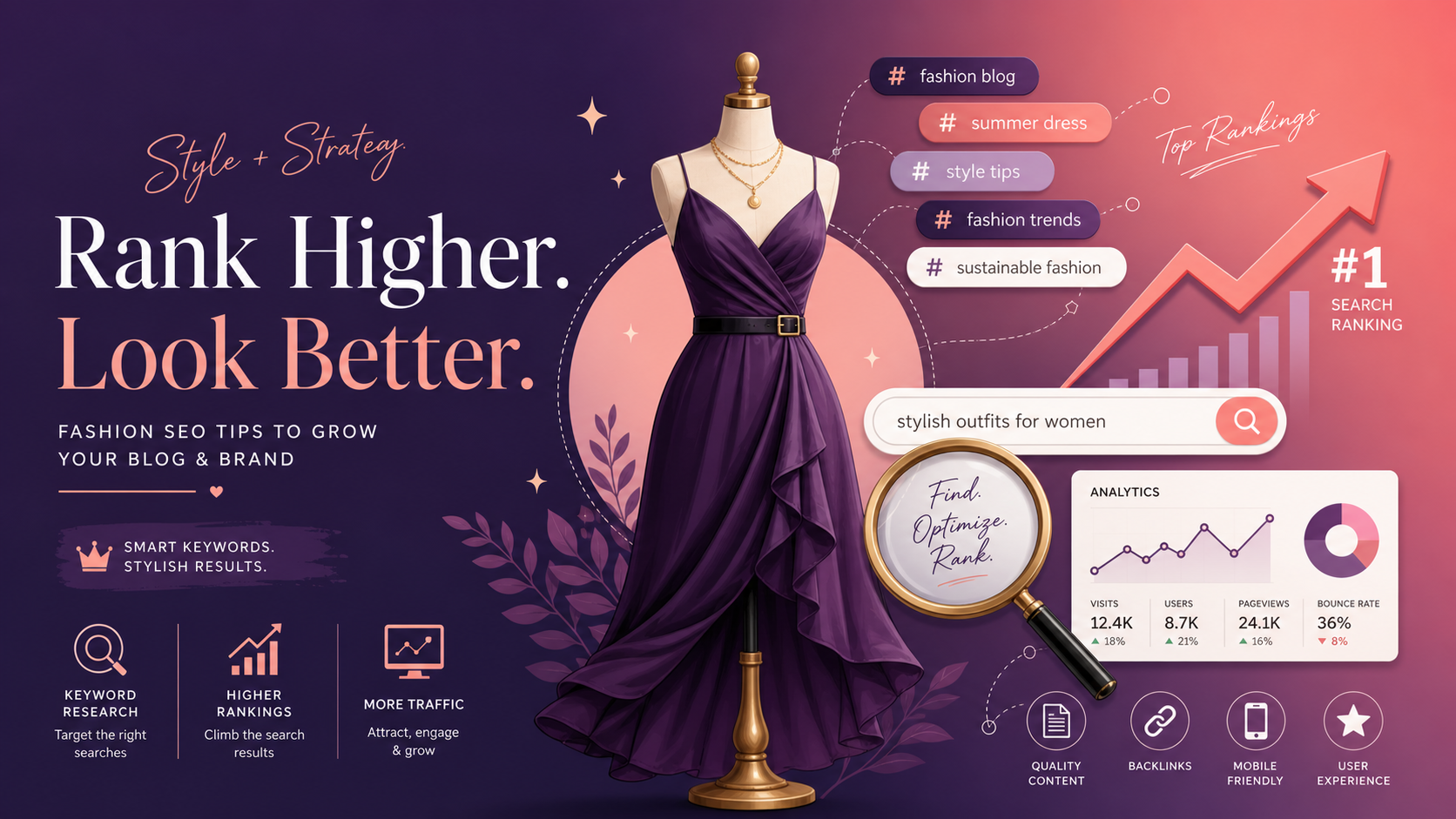 Top 10 Fashion Keywords That Sell: SEO Guide for Clothing Brands